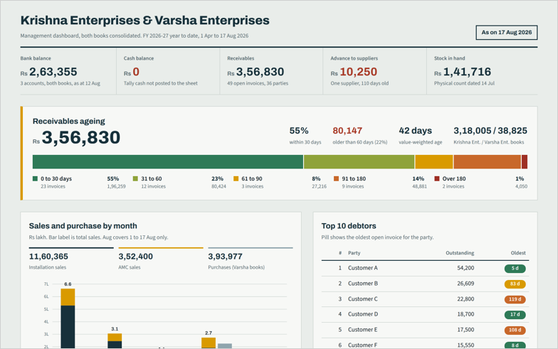 Receivables & Sales Dashboard